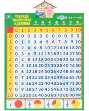 Электронный плакат "Таблица умножения и деления. Лунтик